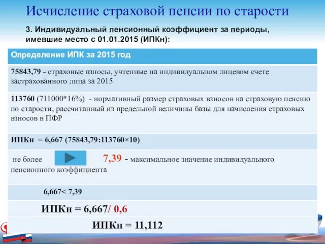 3. Индивидуальный пенсионный коэффициент за периоды, имевшие место с 01.01.2015 (ИПКн): Исчисление страховой пенсии по старости