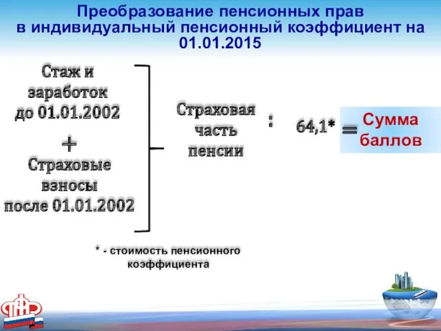 Преобразование пенсионных прав в индивидуальный пенсионный коэффициент на 01.01.2015 + Сумма баллов Стаж