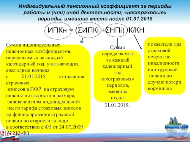 Индивидуальный пенсионный коэффициент за периоды работы и (или) иной деятельности,