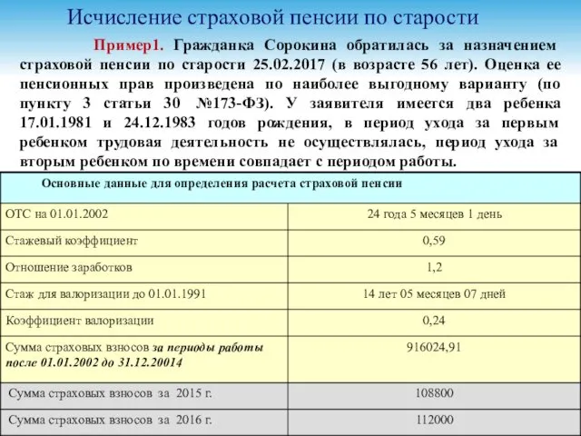 Исчисление страховой пенсии по старости Пример1. Гражданка Сорокина обратилась за