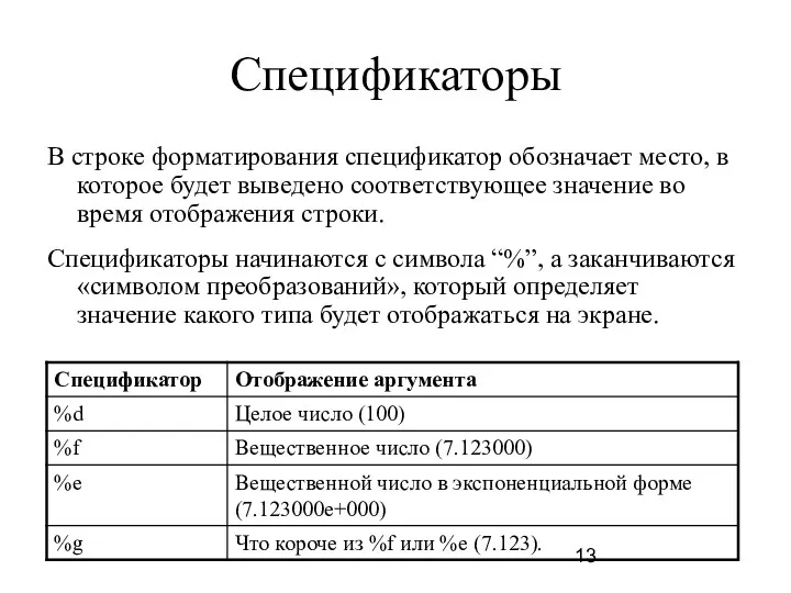 Спецификаторы В строке форматирования спецификатор обозначает место, в которое будет