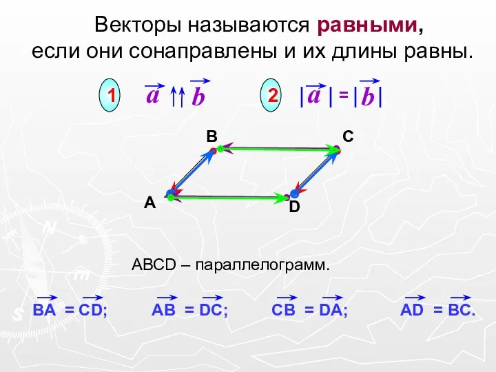 Векторы называются равными, если они сонаправлены и их длины равны. 1 2