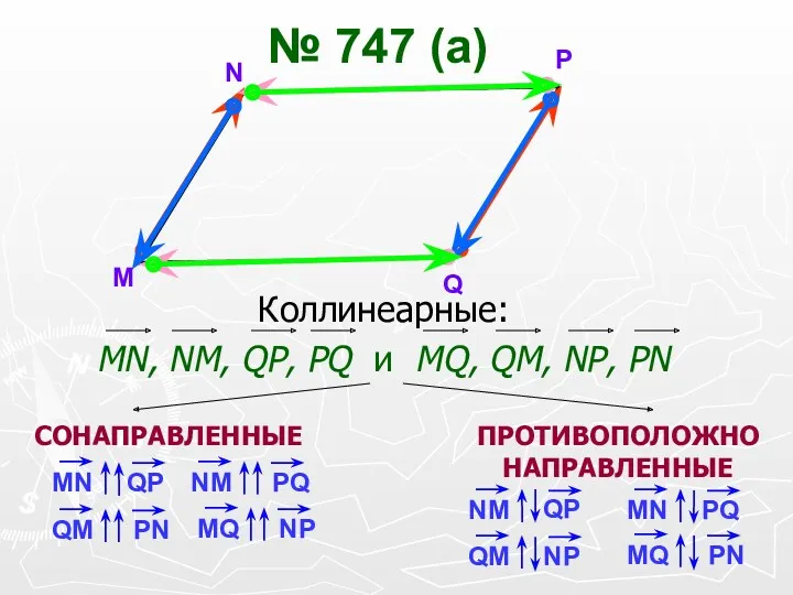 № 747 (а) M N P Q Коллинеарные: MN, NM,