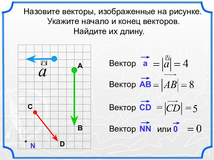 Назовите векторы, изображенные на рисунке. Укажите начало и конец векторов. Найдите их длину. A В