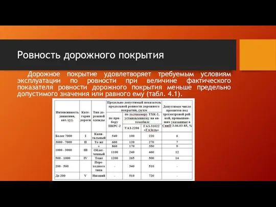 Ровность дорожного покрытия Дорожное покрытие удовлетворяет требуемым условиям эксплуатации по ровности при величине