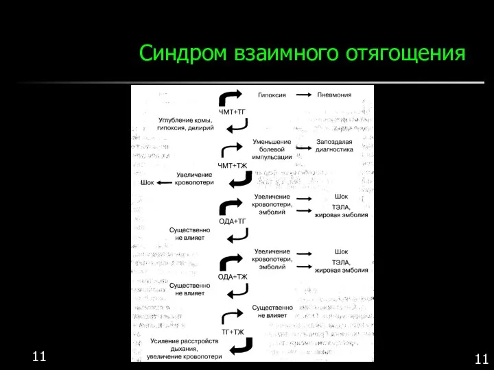 Синдром взаимного отягощения