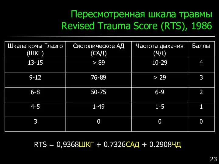 Пересмотренная шкала травмы Revised Trauma Score (RTS), 1986 RTS = 0,9368ШКГ + 0.7326САД + 0.2908ЧД