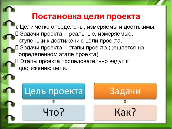 Постановка цели проекта Цели четко определены, измеряемы и достижимы. Задачи