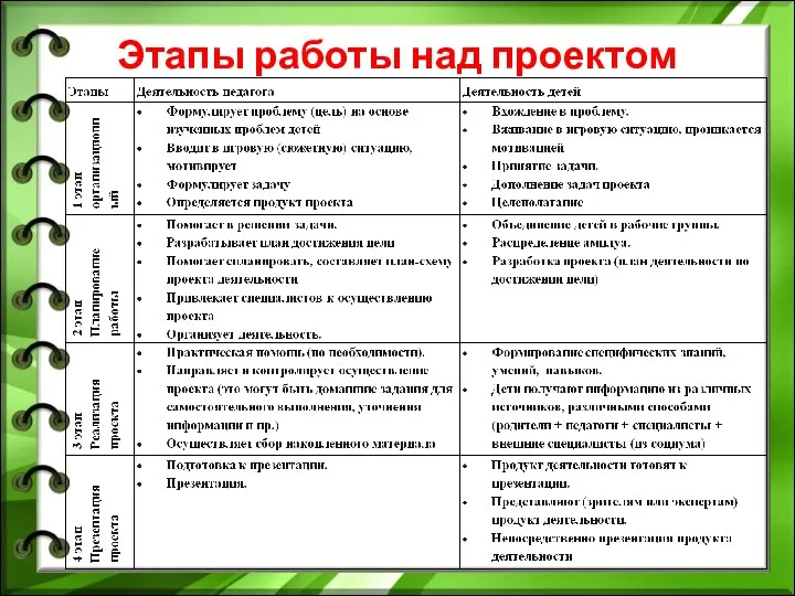 Этапы работы над проектом