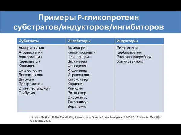 Примеры P-гликопротеин субстратов/индукторов/ингибиторов Hansten PD, Horn JR. The Top 100