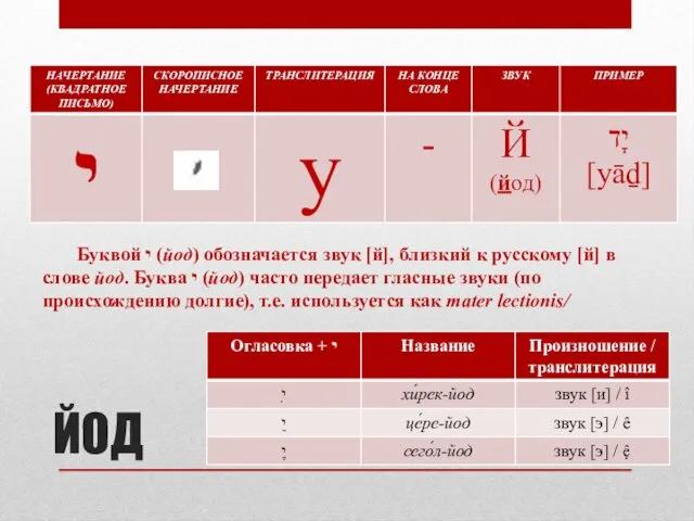 ЙОД Буквой י (йод) обозначается звук [й], близкий к русскому [й] в слове