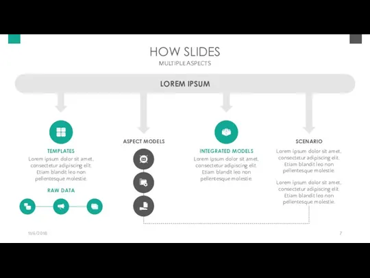 HOW SLIDES MULTIPLE ASPECTS 11/6/2018 LOREM IPSUM TEMPLATES Lorem ipsum