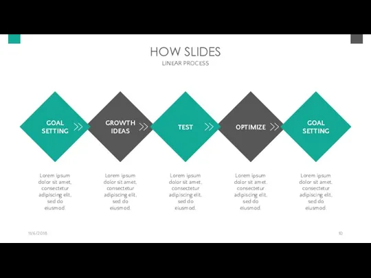 HOW SLIDES LINEAR PROCESS 11/6/2018 OPTIMIZE GROWTH IDEAS GOAL SETTING