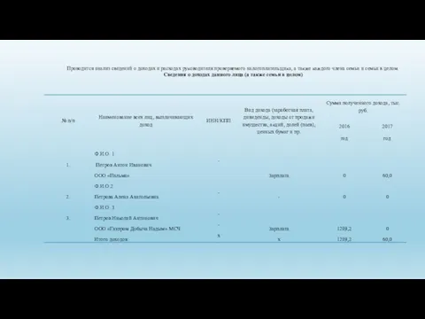 Проводится анализ сведений о доходах и расходах руководителя проверяемого налогоплательщика,