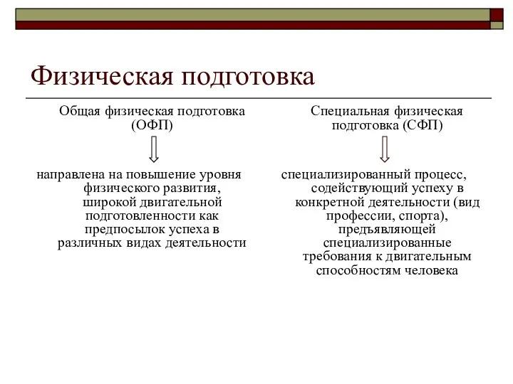 Физическая подготовка Общая физическая подготовка (ОФП) направлена на повышение уровня