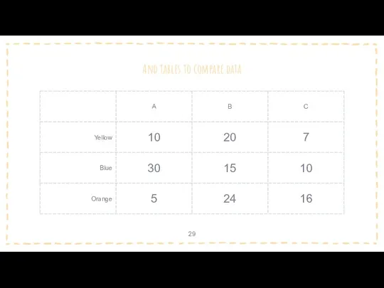 And tables to compare data