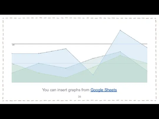 You can insert graphs from Google Sheets