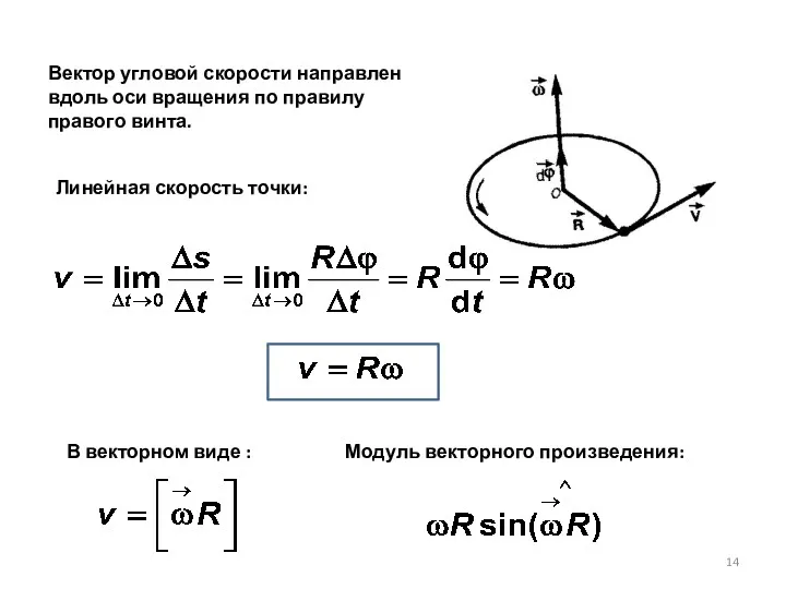 Вектор угловой скорости направлен вдоль оси вращения по правилу правого