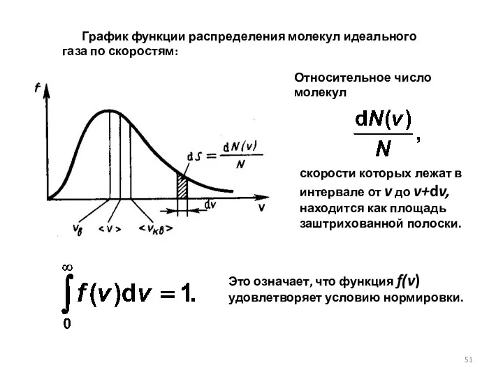 График функции распределения молекул идеального газа по скоростям: скорости которых