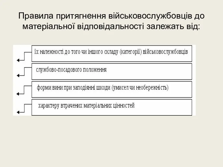 Правила притягнення військовослужбовців до матеріальної відповідальності залежать від: