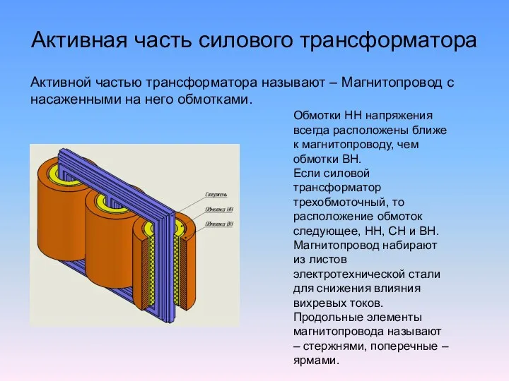 Активной частью трансформатора называют – Магнитопровод с насаженными на него