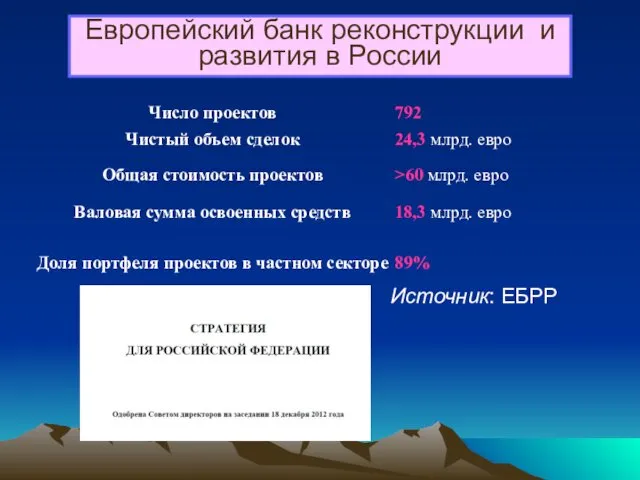 Европейский банк реконструкции и развития в России Источник: ЕБРР