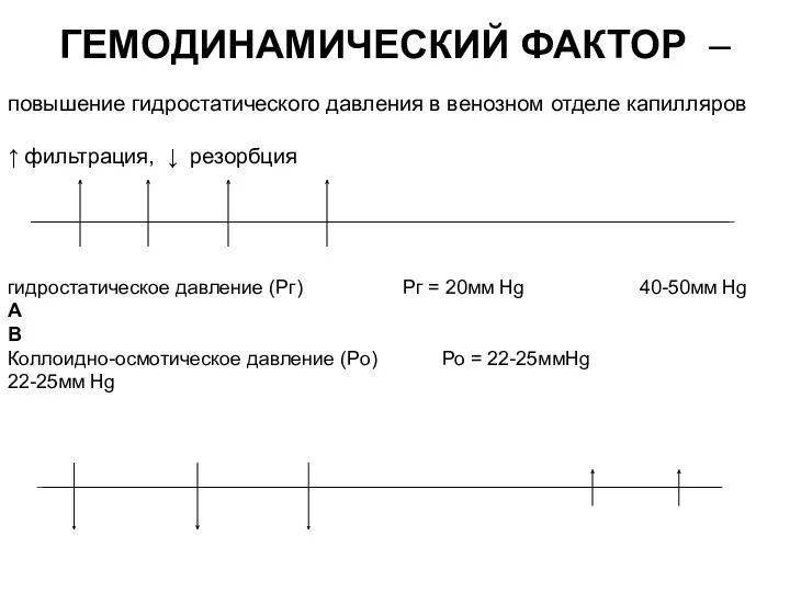 ГЕМОДИНАМИЧЕСКИЙ ФАКТОР – повышение гидростатического давления в венозном отделе капилляров