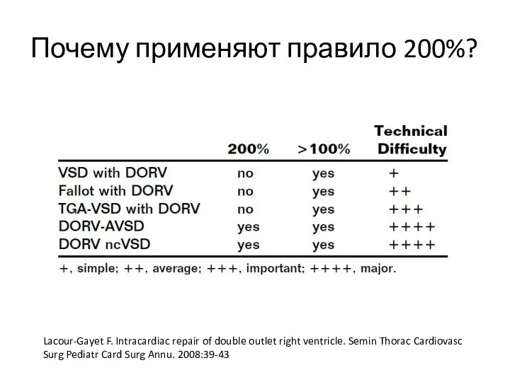 Почему применяют правило 200%? Lacour-Gayet F. Intracardiac repair of double