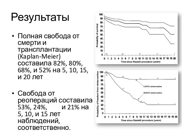 Результаты Полная свобода от смерти и трансплантации (Kaplan-Meier) составила 82%,