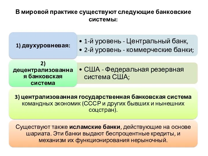 В мировой практике существуют следующие банковские системы: