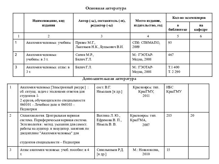 Основная литература Дополнительная литература