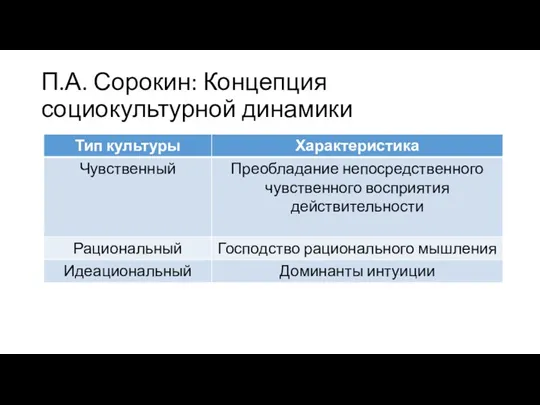 П.А. Сорокин: Концепция социокультурной динамики