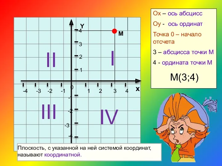 1 2 3 4 х 4 3 2 -1 -2