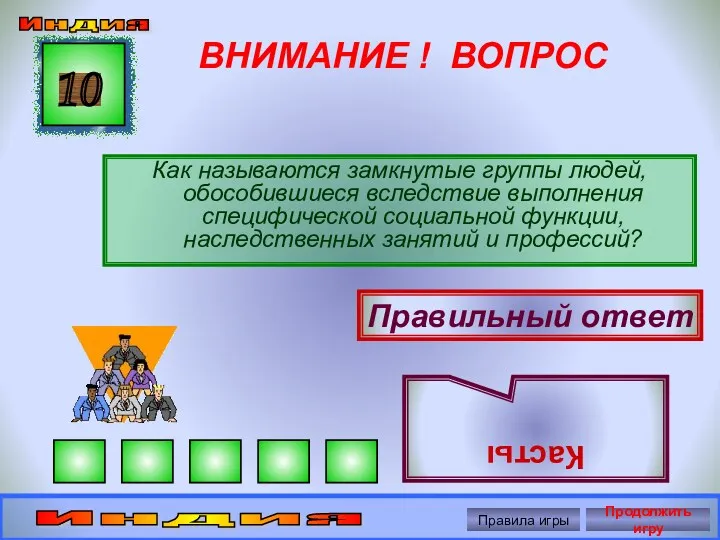 ВНИМАНИЕ ! ВОПРОС Как называются замкнутые группы людей, обособившиеся вследствие