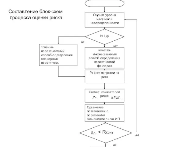 да Оценка уровня частичной неопределенности точечно-вероятностный способ определения априорных вероятност.