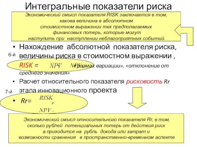 Интегральные показатели риска Нахождение абсолютной показателя риска, величины риска в