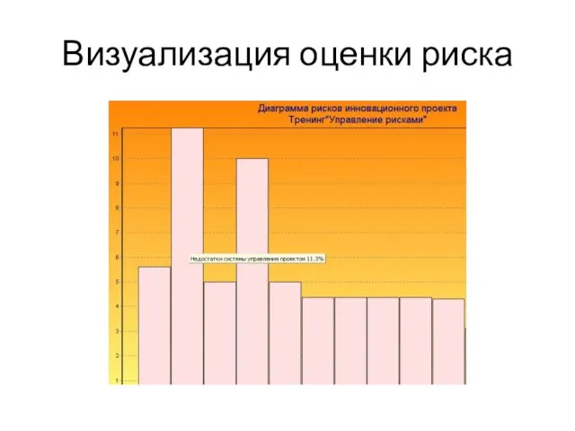 Визуализация оценки риска