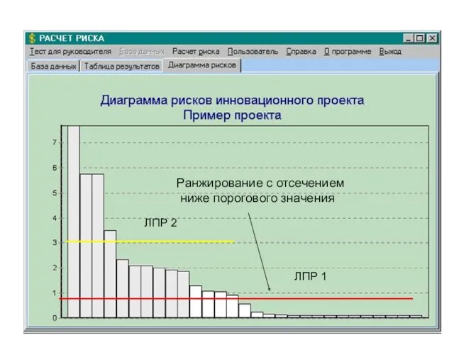 Ранжирование с отсечением ниже порогового значения ЛПР 1 ЛПР 2