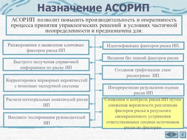 АСОРИП позволит повысить производительность и оперативность процесса принятия управленческих решений