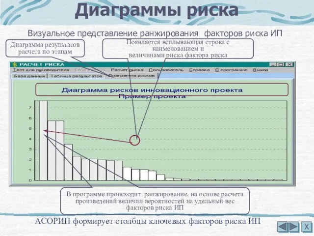 Диаграммы риска АСОРИП формирует столбцы ключевых факторов риска ИП Х