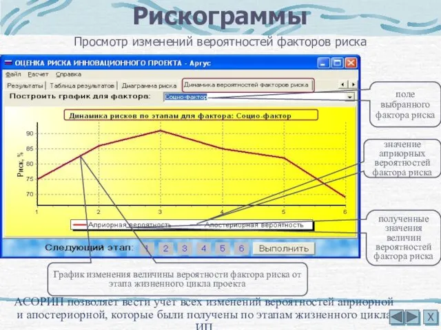 Просмотр изменений вероятностей факторов риска АСОРИП позволяет вести учет всех