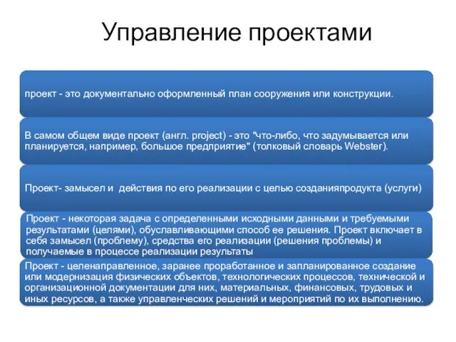 Управление проектами