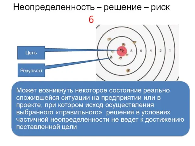 Неопределенность – решение – риск 6 Цель Результат