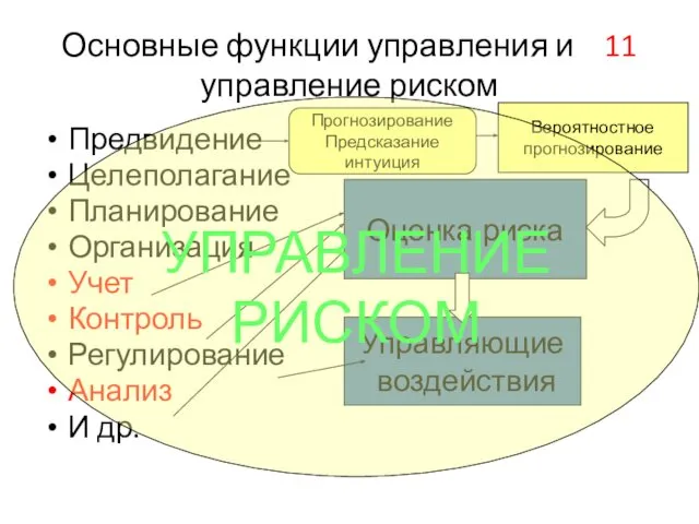 Основные функции управления и 11 управление риском Предвидение Целеполагание Планирование