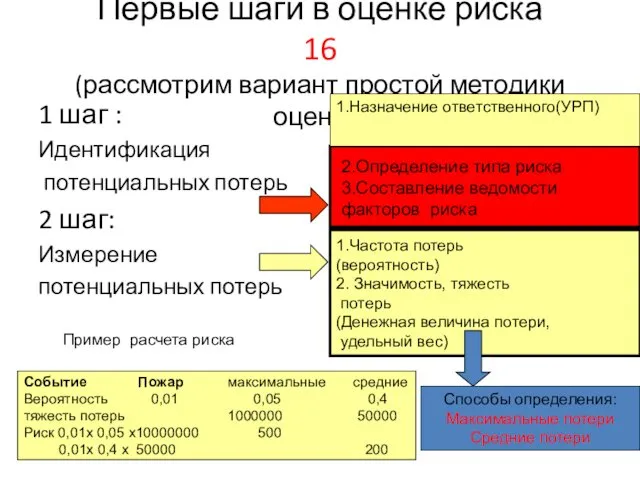 Первые шаги в оценке риска 16 (рассмотрим вариант простой методики