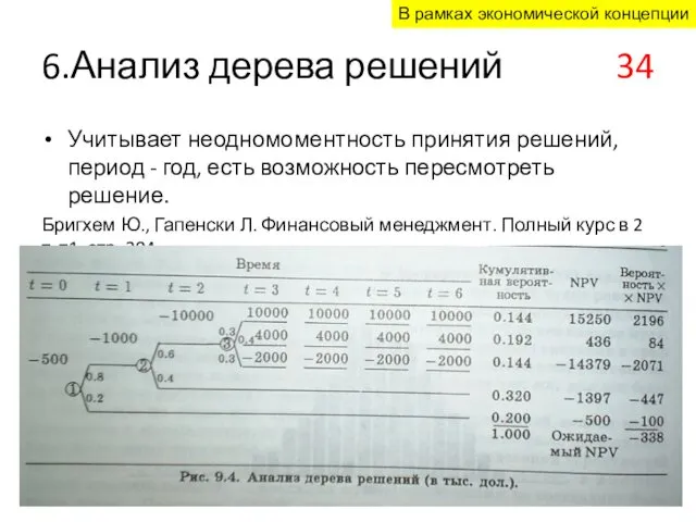 6.Анализ дерева решений 34 Учитывает неодномоментность принятия решений, период -