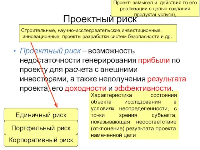 Проектный риск Проектный риск – возможность недостаточности генерирования прибыли по