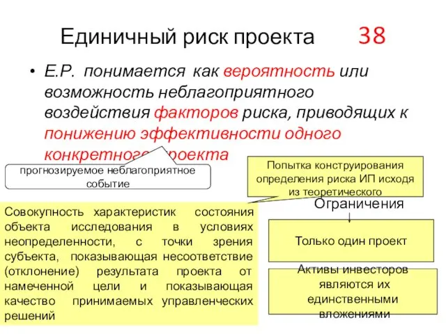 Единичный риск проекта 38 Е.Р. понимается как вероятность или возможность