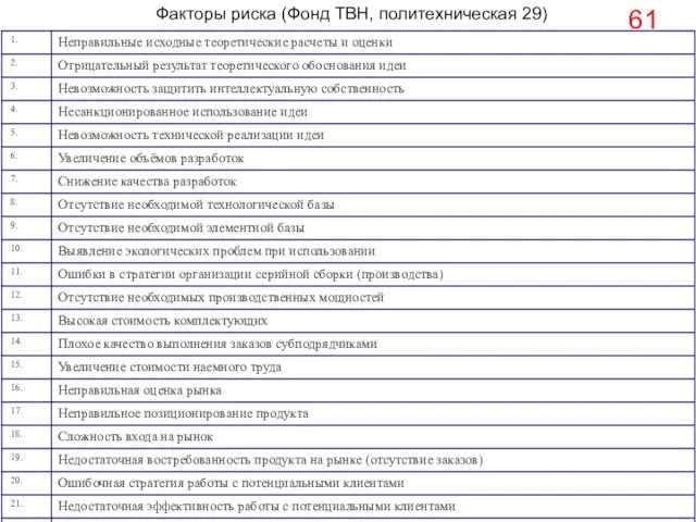 Факторы риска (Фонд ТВН, политехническая 29) 61