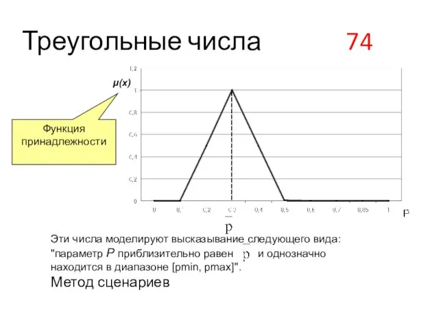 μ(x) , и тогда соответствующее треугольное число = (pmin, ,